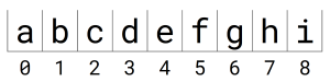 illustration of an array with index numbers starting at 0 under each box